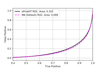 ROC Curve