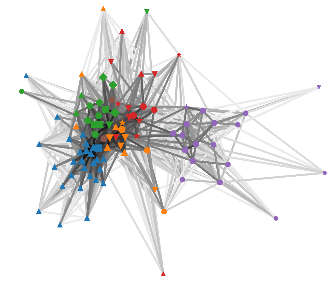 Interdisciplinary Graph